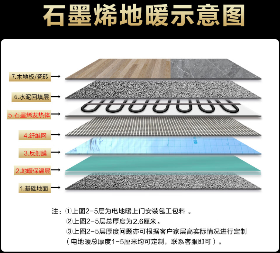 宣汉县 石墨烯电地暖公司哪家好？施工质量核心标准